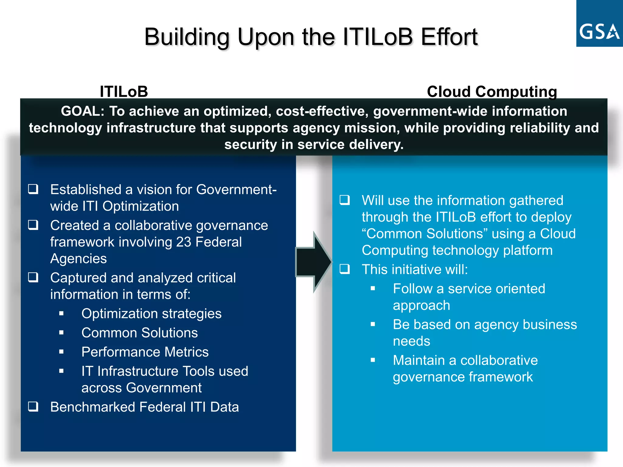 Building Upon the ITILoB Effort

           ITILoB                                           Cloud Computing
    GOAL: To achieve an optimized, cost-effective, government-wide information
technology infrastructure that supports agency mission, while providing reliability and
                              security in service delivery.


 Established a vision for Government-
  wide ITI Optimization                         Will use the information gathered
                                                 through the ITILoB effort to deploy
 Created a collaborative governance
                                                 “Common Solutions” using a Cloud
  framework involving 23 Federal
                                                 Computing technology platform
  Agencies
                                                This initiative will:
 Captured and analyzed critical
  information in terms of:                          Follow a service oriented
                                                       approach
     Optimization strategies
                                                    Be based on agency business
     Common Solutions
                                                       needs
     Performance Metrics
                                                    Maintain a collaborative
     IT Infrastructure Tools used                     governance framework
       across Government
 Benchmarked Federal ITI Data
 