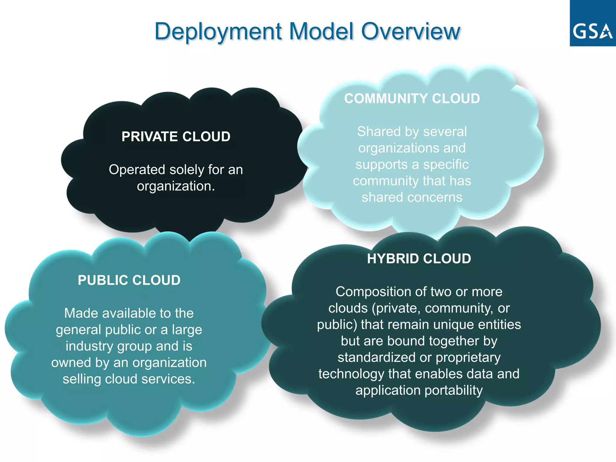 Deployment Model Overview

                                      COMMUNITY CLOUD

           PRIVATE CLOUD                 Shared by several
                                         organizations and
         Operated solely for an         supports a specific
             organization.              community that has
                                          shared concerns



                                          HYBRID CLOUD
    PUBLIC CLOUD
                                     Composition of two or more
  Made available to the             clouds (private, community, or
 general public or a large        public) that remain unique entities
  industry group and is               but are bound together by
owned by an organization              standardized or proprietary
  selling cloud services.         technology that enables data and
                                         application portability
 