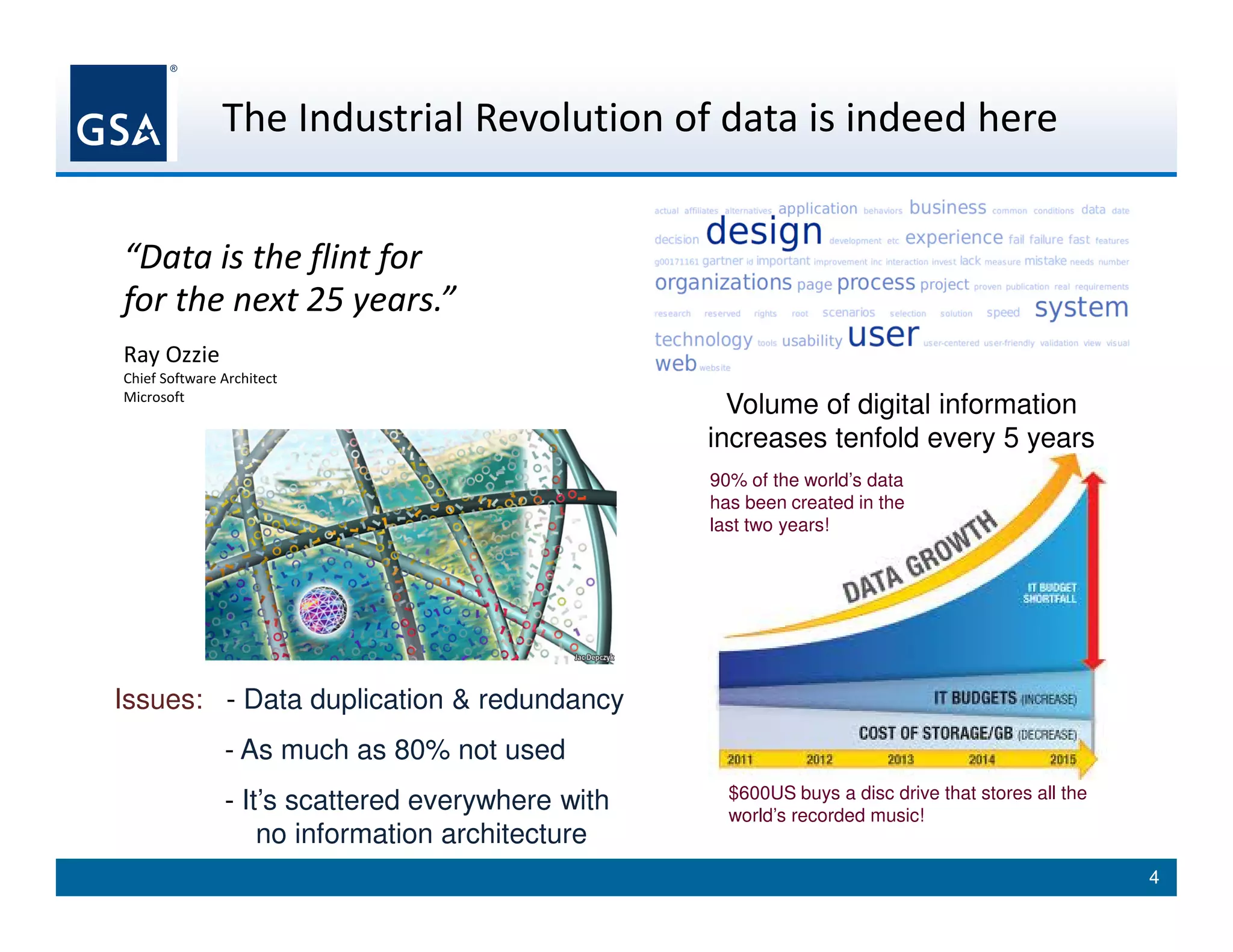 The Industrial Revolution of data is indeed here
“Data is the flint for
for the next 25 years.”
Ray Ozzie
Chief Software Architect
Microsoft
Issues: - Data duplication & redundancy
- As much as 80% not used
- It’s scattered everywhere with
no information architecture
Volume of digital information
increases tenfold every 5 years
90% of the world’s data
has been created in the
last two years!
$600US buys a disc drive that stores all the
world’s recorded music!
4
 