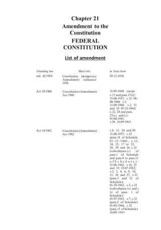Chapter 21
Amendment to the
Constitution
FEDERAL
CONSTITUTION
List of amendment
Amending law Short title in force from
ord. 42/1958 Constitution (temporary
Amendment) ordinance
1958
05-12-1958
Act 10/1960 Constitution (Amendment)
Act 1960
31-05-1960 except
s.13 and para.17(d):
31-08-1957; s.31: 08-
08-1960; s.3:
11-09-1960; s.2, 33
and 35: 01-12-1960;
s.22, 24 and para.
27(a) and (c):
01-04-1961;
s.26: 16-09-1963
Act 14/1962 Constitution (Amendment)
Act 1962
s.8, 13, 24 and 30:
31-08-1957; s.32
(para.14 of Schedule:
01 -12 -1960 ; s.12,
14, 15, 17 to 23,
28, 29 and 34, s.32
(subsubpara.(c) of
para.1 of Schedule
and para.4 to para.11
o f S c h e d u l e ) :
21-06-1962; s.16, 25
and 33: 15-07-1962;
s.2, 3, 4, 6, 9, 10,
11, 26 and 27, s.32
(para.3 and 12 of
Schedule):
01-10-1962; s.5, s.32
(subsubpara.(a) and (
b) of para. 1 of
Schedule):
01-07-1963; s.7, s.32
(para.2 of Schedule):
01-02-1964; s.32
(para.13 ofSchedule):
16-09-1963
 