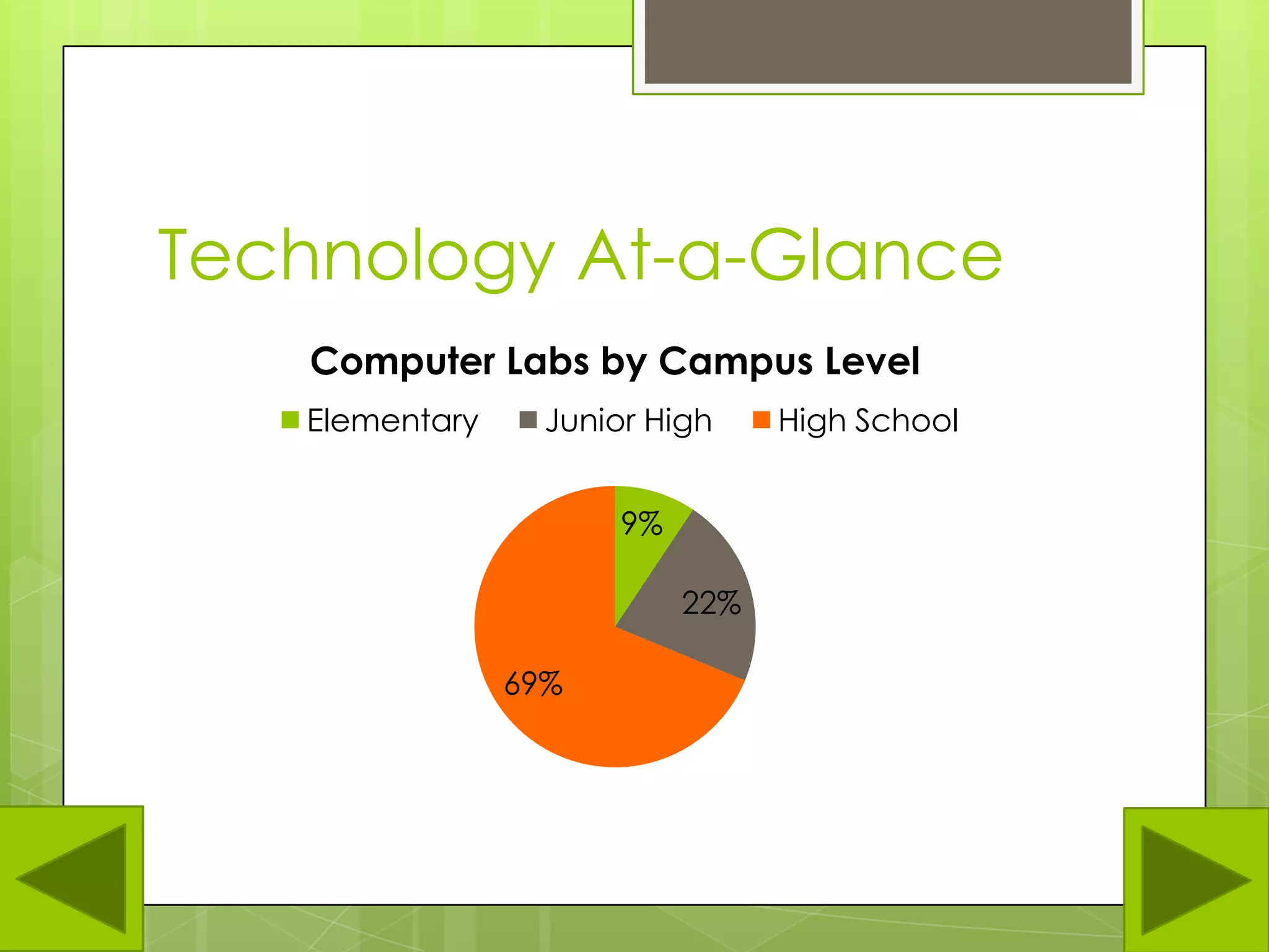 Katy ISD Technology Plan