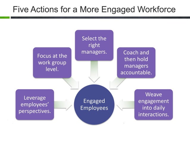Engaging on Employee Disengagement | PPT