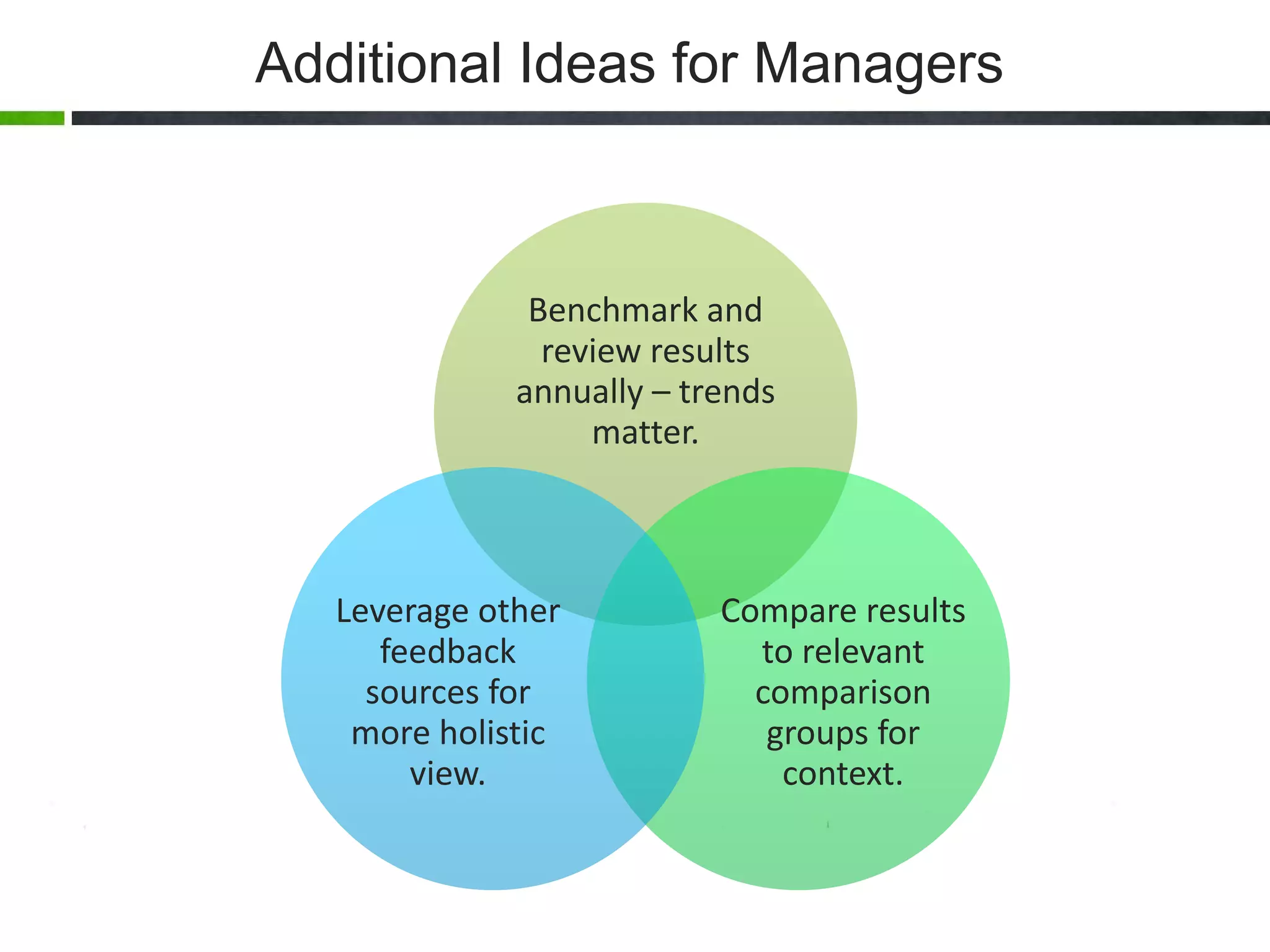Additional Ideas for Managers 
Benchmark and 
review results 
annually – trends 
matter. 
Compare results 
to relevant 
comparison 
groups for 
context. 
Leverage other 
feedback 
sources for 
more holistic 
view. 
 