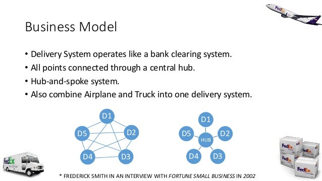 Fedex home delivery business model Fedex home delivery business model