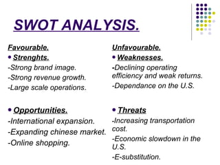 SWOT ANALYSIS.
Favourable.                  Unfavourable.
Strenghts.                  Weaknesses.

-Strong brand image.         -Declining operating
-Strong revenue growth.      efficiency and weak returns.
-Large scale operations.     -Dependance on the U.S.


Opportunities.              Threats

-International expansion.    -Increasing transportation
-Expanding chinese market.   cost.
                             -Economic slowdown in the
-Online shopping.            U.S.
                             -E-substitution.
 
