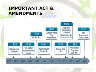 IMPORTANT ACT &
AMENDMENTS
 