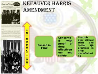 KEFAUVER HARRIS
AMENDMENT


I
N
T
                Concerne      Controls
R                             over clinical
O               d     with
                              trials   and
D               proof    of
    Passed in                 better    QA
U               drug
      1962                    practices in
C               effectiven    drug
T               ess    and    manufacturi
I               safety        ng
O
N
 