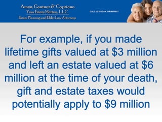 Federal Gift and Estate Tax Explained