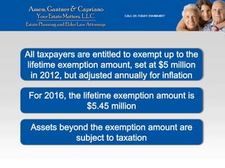 Federal Gift and Estate Tax Explained