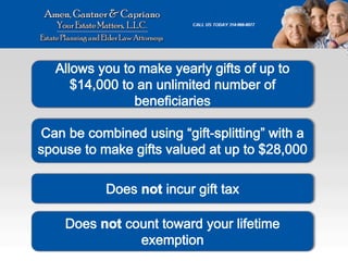 Federal Gift and Estate Tax Explained