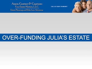 Federal Gift and Estate Tax Explained