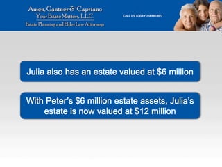 Federal Gift and Estate Tax Explained