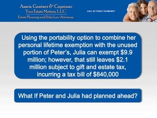 Federal Gift and Estate Tax Explained