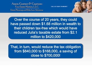 Federal Gift and Estate Tax Explained