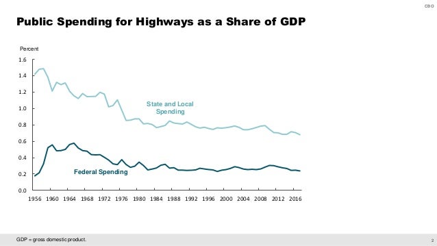 federal-highway-spending-and-revenues-3-