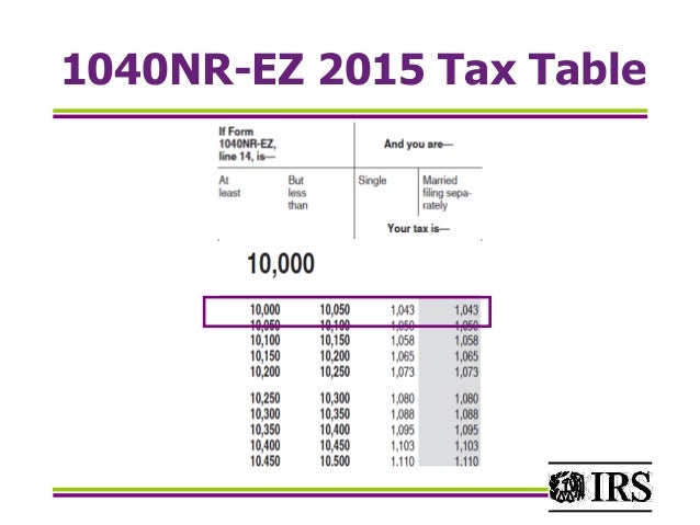 Irs Federal Tax Chart 2016