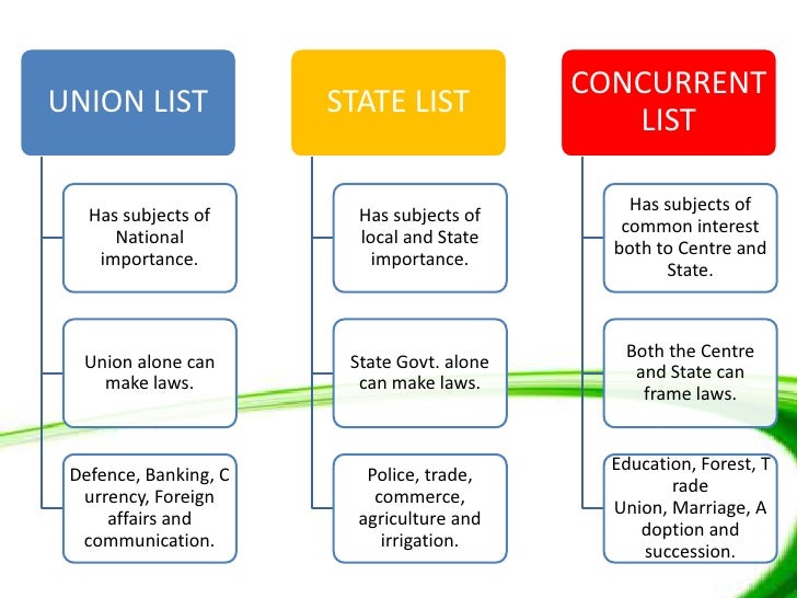 Federalism Powers Chart