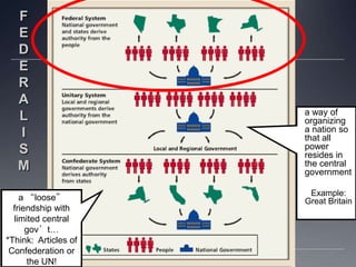 Chapter 4 - Federalism | PPTX
