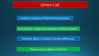 Union List
Contains subjects of National Importance.
Central Govt. makes laws related to these subjects
Defense, Bank, Currency, Foreign Affairs etc.
There are 97 subjects in this list
 