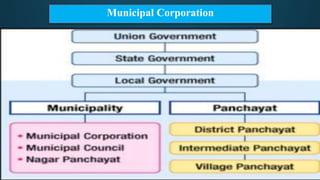 Municipal Corporation
 