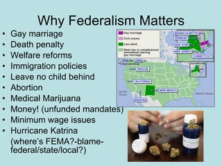 Why Federalism Matters Gay marriage Death penalty Welfare reforms Immigration policies Leave no child behind Abortion Medical Marijuana Money! (unfunded mandates) Minimum wage issues Hurricane Katrina (where’s FEMA?-blame-federal/state/local?) 