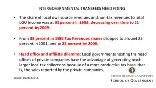 INTERGOVERNMENTAL TRANSFERS NEED FIXING
• The share of local own source revenues and non-tax revenues to total
LGU income was at 62 percent in 1989, decreasing over 1me to 32
percent by 2009.
• From 38 percent in 1989 Tax Revenues shares dropped to around 25
percent in 2001, and to 22 percent by 2009.
• Head oﬃce and aﬃliate dilemma: Local governments hos0ng the head
oﬃces of private companies have the advantage of genera0ng much
larger local tax collec0ons because of a more produc0ve tax base, that
is, the sales reported by the private companies.
Source: Llanto (2012.
 
