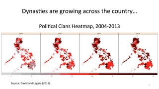 Dynas0es are growing across the country…
Poli0cal Clans Heatmap, 2004-2013
9
Source: David and Legara (2015).
 