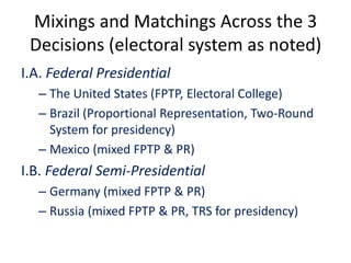 Mixings and Matchings Across the 3
Decisions (electoral system as noted)
I.A. Federal Presidential
– The United States (FPTP, Electoral College)
– Brazil (Proportional Representation, Two-Round
System for presidency)
– Mexico (mixed FPTP & PR)
I.B. Federal Semi-Presidential
– Germany (mixed FPTP & PR)
– Russia (mixed FPTP & PR, TRS for presidency)
 