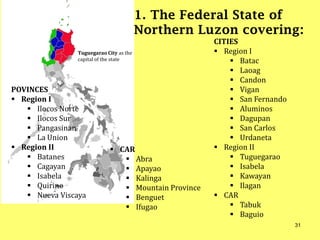 1. The Federal State of
Northern Luzon covering:
Tuguegarao City as the
capital of the state
31
POVINCES
 Region I
 Ilocos Norte
 Ilocos Sur
 Pangasinan
 La Union
 Region II
 Batanes
 Cagayan
 Isabela
 Quirino
 Nueva Viscaya
CITIES
 Region I
 Batac
 Laoag
 Candon
 Vigan
 San Fernando
 Aluminos
 Dagupan
 San Carlos
 Urdaneta
 Region II
 Tuguegarao
 Isabela
 Kawayan
 Ilagan
 CAR
 Tabuk
 Baguio
 CAR
 Abra
 Apayao
 Kalinga
 Mountain Province
 Benguet
 Ifugao
 