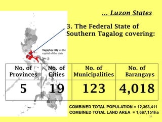 34
3. The Federal State of
Southern Tagalog covering:
No. of
Provinces
No. of
Cities
No. of
Municipalities
No. of
Barangays
5 19 123 4,018
… Luzon States
Tagaytay City as the
capital of the state
COMBINED TOTAL POPULATION = 12,363,411
COMBINED TOTAL LAND AREA = 1,687,151ha
 