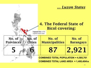 4. The Federal State of
Bicol covering:
No. of
Provinces
No. of
Cities
No. of
Municipalities
No. of
Barangays
5 6 87 2,921
… Luzon States
Legazpi City as the
capital of the state
36
COMBINED TOTAL POPULATION = 4,585,761
COMBINED TOTAL LAND AREA = 1,400,404ha
 