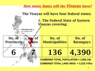 38
No. of
Provinces
No. of
Cities
No. of
Municipalities
No. of
Barangays
6 7 136 4,390
How many States will the Visayas have?
The Visayas will have four federal states.
1. The Federal State of Eastern
Visayas covering:
Catbalogan City as
the capital of the
state
COMBINED TOTAL POPULATION = 3,880,148
COMBINED TOTAL LAND AREA = 2,325,110ha
 