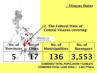 40
No. of
Provinces
No. of
Cities
No. of
Municipalities
No. of
Barangays
5 17 136 3,553
…Visayas States
2. The Federal State of
Central Visayas covering:
Toledo City as the
capital of the state
COMBINED TOTAL POPULATION = 6,086,872
COMBINED TOTAL LAND AREA = 2,003,7750ha
 