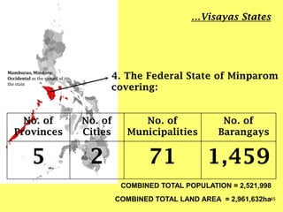 No. of
Provinces
No. of
Cities
No. of
Municipalities
No. of
Barangays
5 2 71 1,459
4. The Federal State of Minparom
covering:
…Visayas States
Mamburao, Mindoro
Occidental as the capital of
the state
45
COMBINED TOTAL POPULATION = 2,521,998
COMBINED TOTAL LAND AREA = 2,961,632ha
 