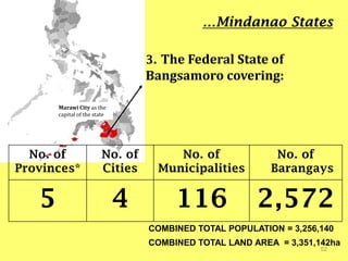 52
No. of
Provinces*
No. of
Cities
No. of
Municipalities
No. of
Barangays
5 4 116 2,572
3. The Federal State of
Bangsamoro covering:
…Mindanao States
Marawi City as the
capital of the state
COMBINED TOTAL POPULATION = 3,256,140
COMBINED TOTAL LAND AREA = 3,351,142ha
 