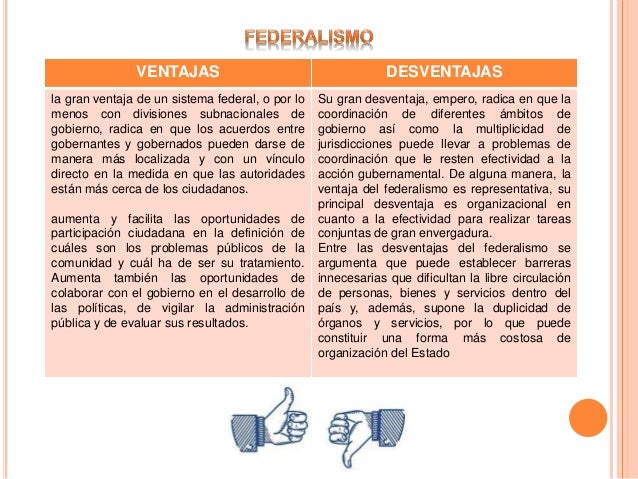 Resultado de imagen para federalismo en venezuela