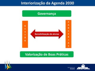 Interiorização da Agenda 2030
Governança
P
A
R
C
E
R
I
A
S
Valorização de Boas Práticas
G
E
S
T
Ã
O
 