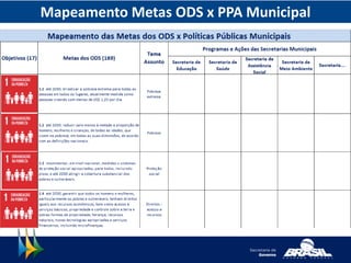 Mapeamento Metas ODS x PPA Municipal
 
