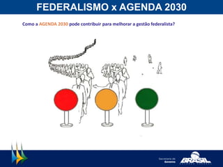 FEDERALISMO x AGENDA 2030
Como a AGENDA 2030 pode contribuir para melhorar a gestão federalista?
 