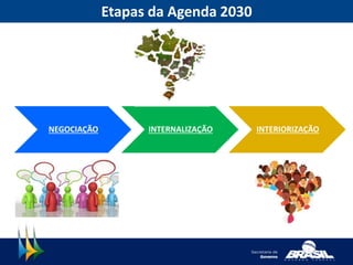 NEGOCIAÇÃO INTERNALIZAÇÃO INTERIORIZAÇÃO
Etapas da Agenda 2030
 