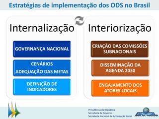 Presidência da República
Secretaria de Governo
Secretaria Nacional de Articulação Social
Estratégias de implementação dos ODS no Brasil
Internalização
GOVERNANÇA NACIONAL
CENÁRIOS
ADEQUAÇÃO DAS METAS
DEFINIÇÃO DE
INDICADORES
Interiorização
CRIAÇÃO DAS COMISSÕES
SUBNACIONAIS
ENGAJAMENTO DOS
ATORES LOCAIS
DISSEMINAÇÃO DA
AGENDA 2030
 