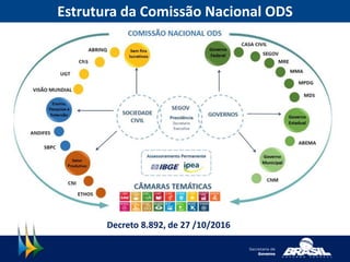 Estrutura da Comissão Nacional ODS
Decreto 8.892, de 27 /10/2016
 