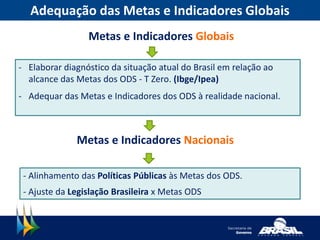 Adequação das Metas e Indicadores Globais
Metas e Indicadores Globais
- Elaborar diagnóstico da situação atual do Brasil em relação ao
alcance das Metas dos ODS - T Zero. (Ibge/Ipea)
- Adequar das Metas e Indicadores dos ODS à realidade nacional.
Metas e Indicadores Nacionais
- Alinhamento das Políticas Públicas às Metas dos ODS.
- Ajuste da Legislação Brasileira x Metas ODS
 