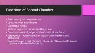 Functions of Second Chamber
• Exercise of joint competencies
• Constitutional amendments
• Legislative review
• State of e...