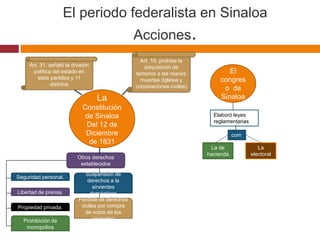 El periodo federalista en Sinaloa 
Acciones. 
La 
Constitución 
de Sinaloa 
Del 12 de 
Diciembre 
de 1831 
El 
congres 
o de 
Sinaloa 
Art. 31. señaló la división 
política del estado en 
siete partidos y 11 
distritos 
Elaboró leyes 
reglamentarias 
com 
o 
La de 
hacienda 
La 
electoral 
Art. 10. prohibe la 
adquisición de 
terrenos a las manos 
muertas (Iglesia y 
corporaciones civiles) 
Otros derechos 
establecidos 
Seguridad personal. 
Libertad de prensa. 
Propiedad privada. 
Prohibición de 
monopolios 
Suspensión de 
derechos a la 
sirvientes 
domésticos 
Perdida de derechos 
civiles por compra 
de votos de los 
sirvientes 
 