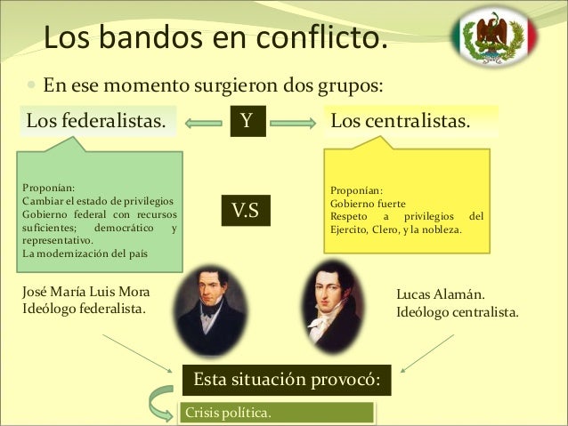 Federalismo y centralismo
