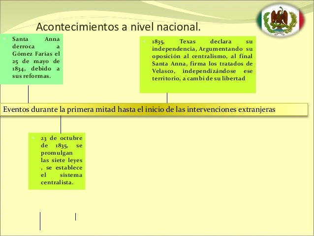 Federalismo y centralismo