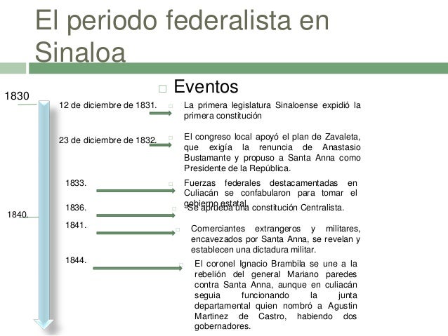Federalismo y centralismo