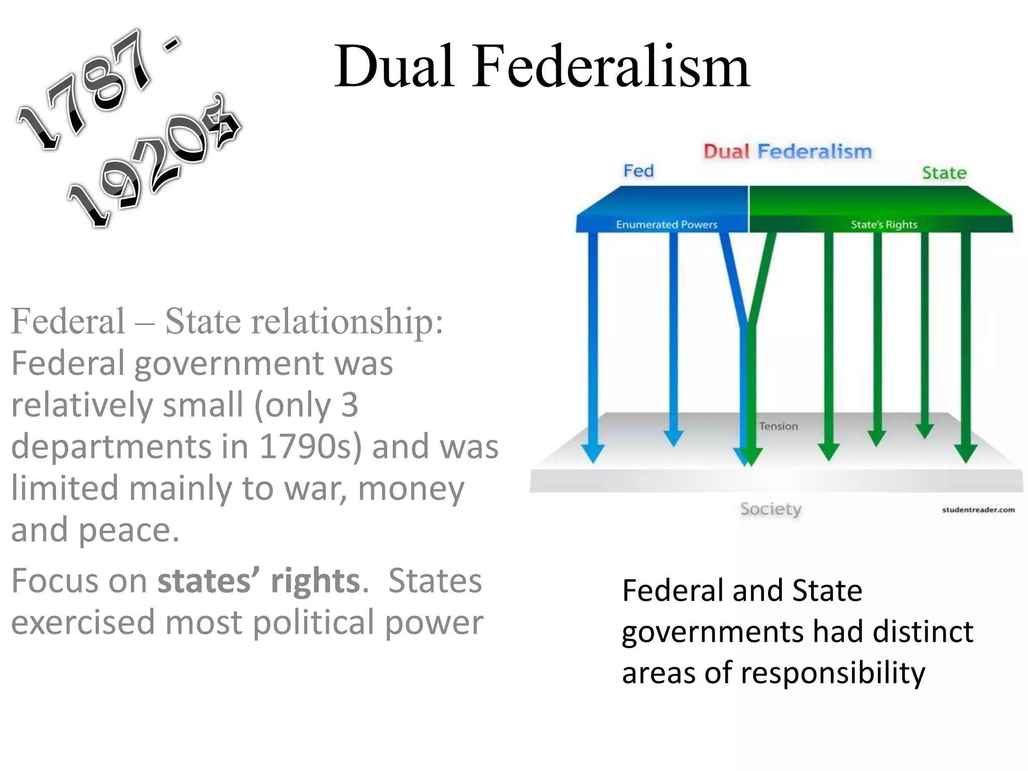 Federalism Flow Chart