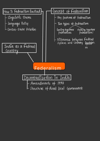 Federalism Shobhit Nirwan.pdf for class 10 cbse | PPTX